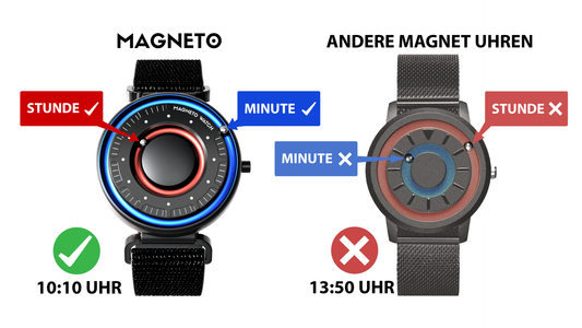 Magneto Watch im Vergleich zu anderen Anbietern