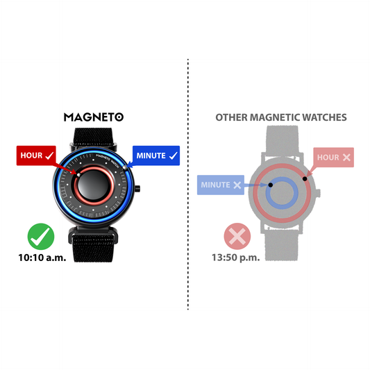 The comparison: Magneto Watch vs other magnetic watches